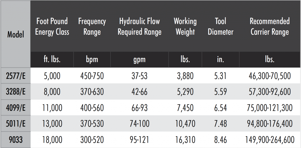Trackway - Rammer Excellence Hydraulic Hammers (Large Range)