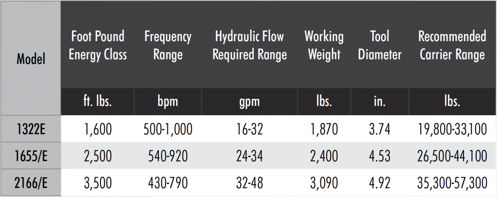 Trackway - Rammer Excellence Hydraulic Hammers (Mid-Range)