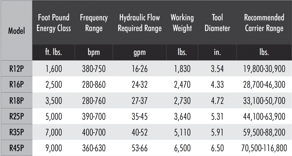 Trackway - Rammer Performance Hydraulic Hammers (Mid and Large Range)