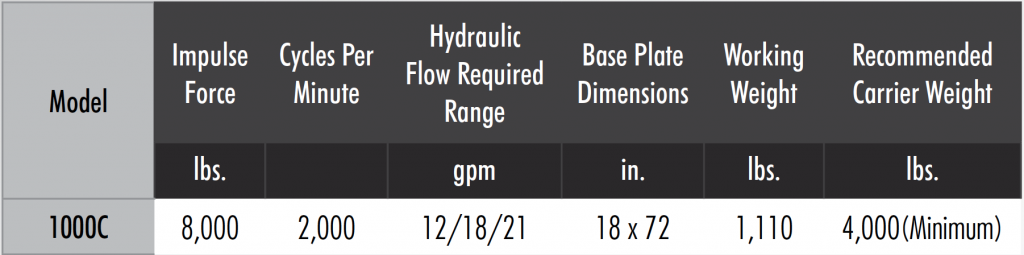 Trackway - Skid-Pac™ Vibratory Compactors